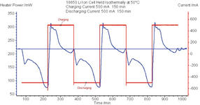 Cell Heater Power and Cell Current versus Time for an Isothermal Battery Cycling Test