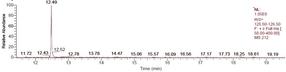 Hormonbestimmung mittels GC-C-IRMS