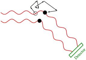 Proteinformulierung im High-Throughput