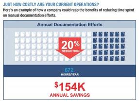 Ausschöpfung der potenziellen Vorteile des papierlosen Labors