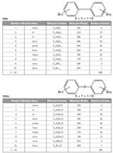 shimadzu_weee_table3