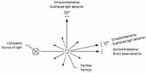 Galvanic_Streu_Mess_Algem