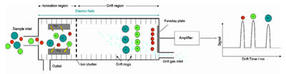 gas-spurenanalyse-image1