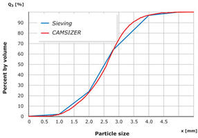 retsch-camsize-4e