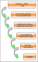 vialis-paperlesslab-Bild5