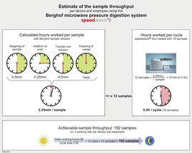 Berghof_Abb-5_SW4_Grafik_Probendurchsatz_300dpi_RGB_en