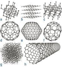 Shimadzu-Nanotubes-Abb2
