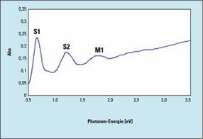 Shimadzu-Nanotubes-Abb4