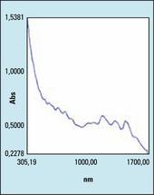 Shimadzu-Nanotubes-Abb8