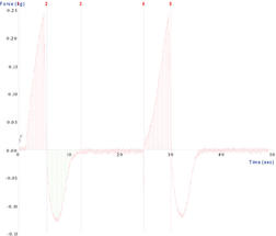 Dow_Polyether-modified-silicones_Fig1
