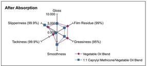 Dow_Corning-skin_care-abb3