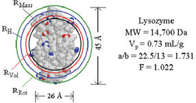 Wyatt-DLS-Abb5