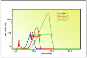 Wyatt-Partikel_mit_Potenzial-Abb3a