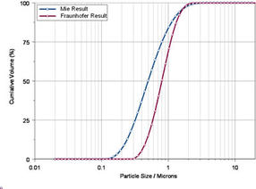 xMAL PRL 864 Figure 4