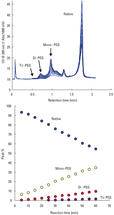 Tosoh-biotherapeutics-Abb3