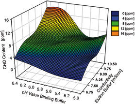 Tosoh-downstream-Abb2
