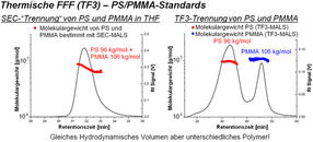 Fig3_Deutsch_Postnova_FFF2