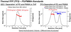 Fig3_Englisch_Postnova_FFF2