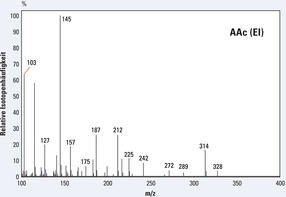 EI-GC-MS-Spektren des Aldonitrilpentaacetat-Derivates