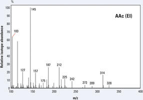 aldonitrile pentaacetate derivative