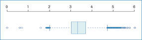 RealTime ready RT-qPCR Assay Development and Qualification