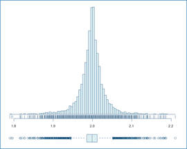 RealTime ready RT-qPCR Assay Development and Qualification