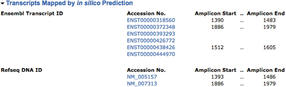 RealTime ready qPCR Assay Design and Configuration Portal Content