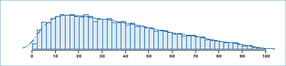 RealTime ready qPCR Assay Design and Configuration Portal Content