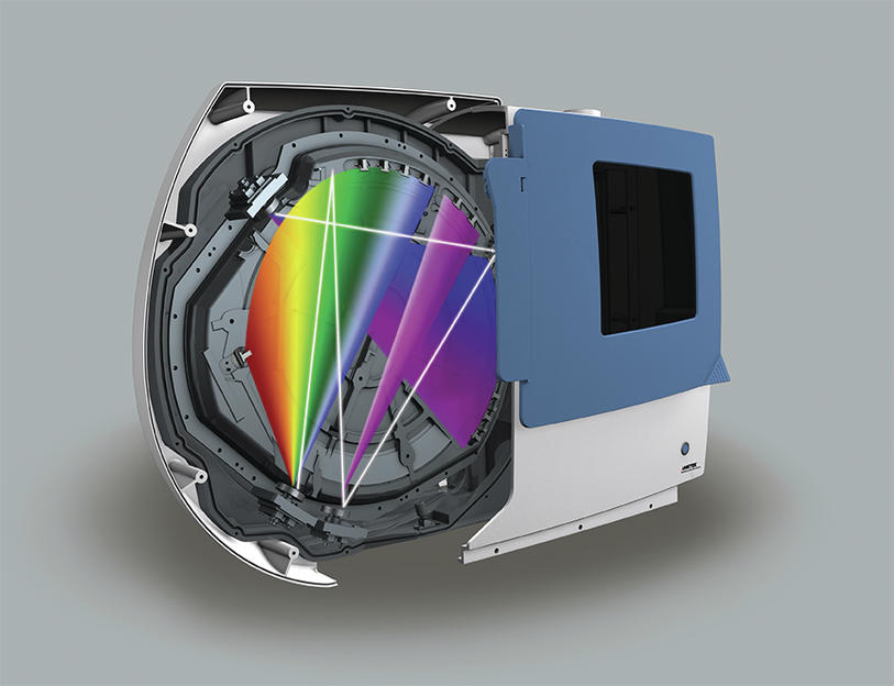 Selecting Your Icp Oes Analyzers Plasma Interface Axial View Radial View Dual View Or New 