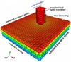 NIST theorists quantify the friction of graphene