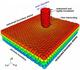 NIST theorists quantify the friction of graphene