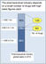 Orphan Drugs
