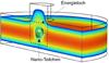 A giant step in a miniature world: UZH researcher measures the electrical charge of nano particles