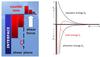 Particle interface - Spatial progression