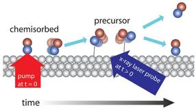 X-ray laser reveals chemical reaction