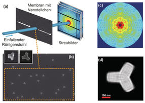 Röntgen-Laser: Auf dem Weg zur Strukturbestimmung von Nanoteilchen
