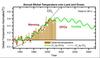 Global warming caused by CFCs, not carbon dioxide, study says