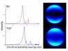 Superatoms mimic elements