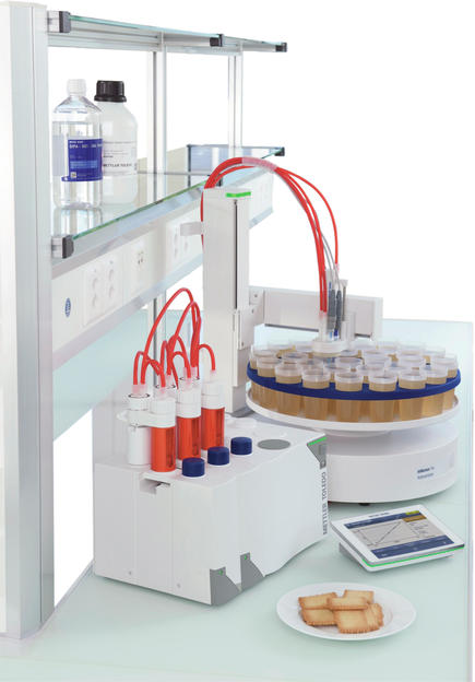 Effizienz Sicherheit Und Modularit T In Der Titration F R Eine