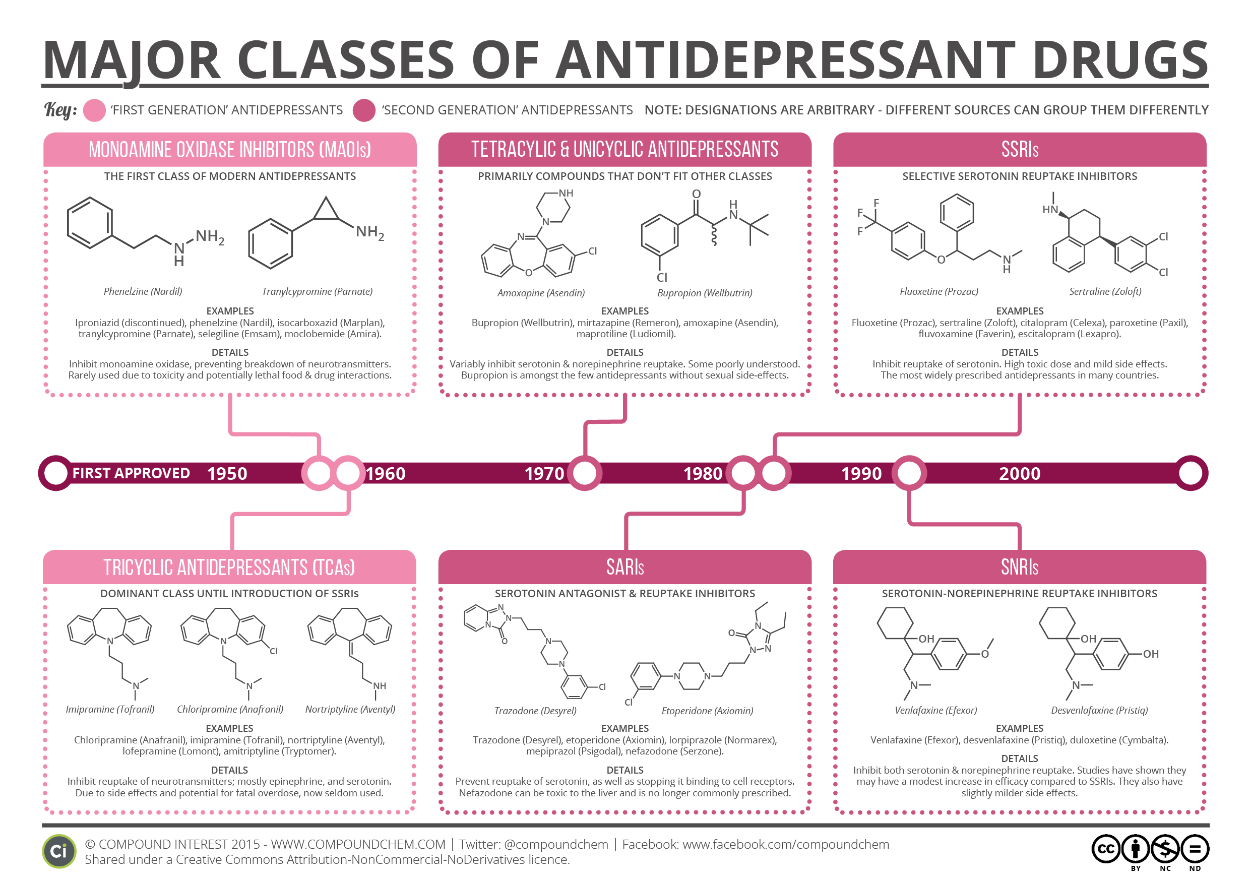 die-wichtigsten-klassen-von-antidepressiva