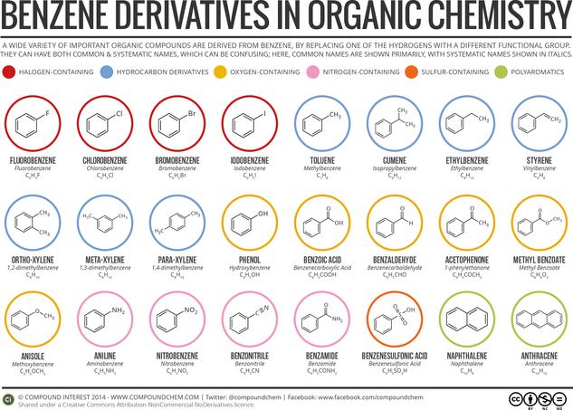 Color Reactions With Organic Compounds