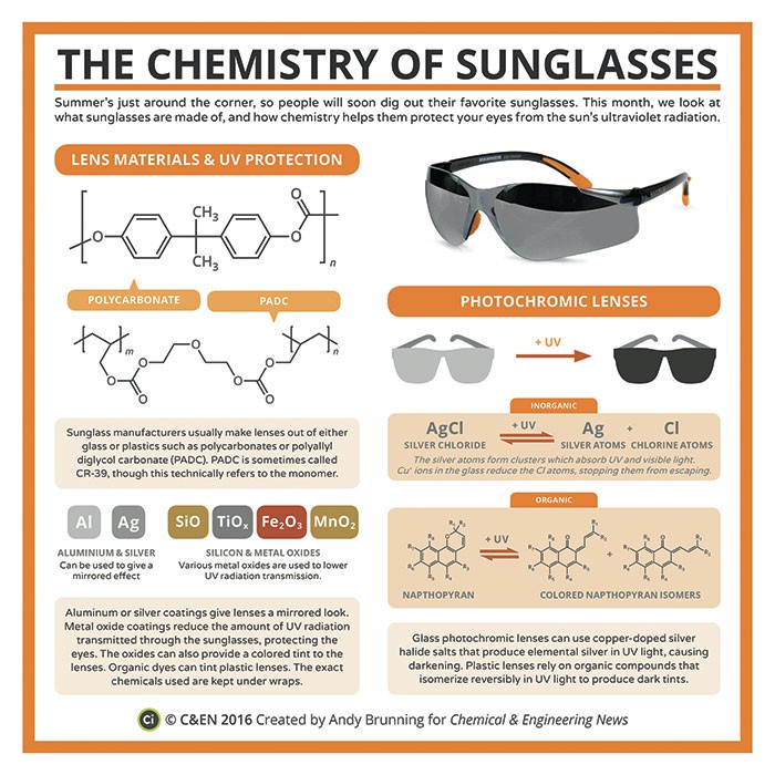 How to Keep Your Cookies Chemical Free picture picture How to Keep Your Cookies Chemical Free
