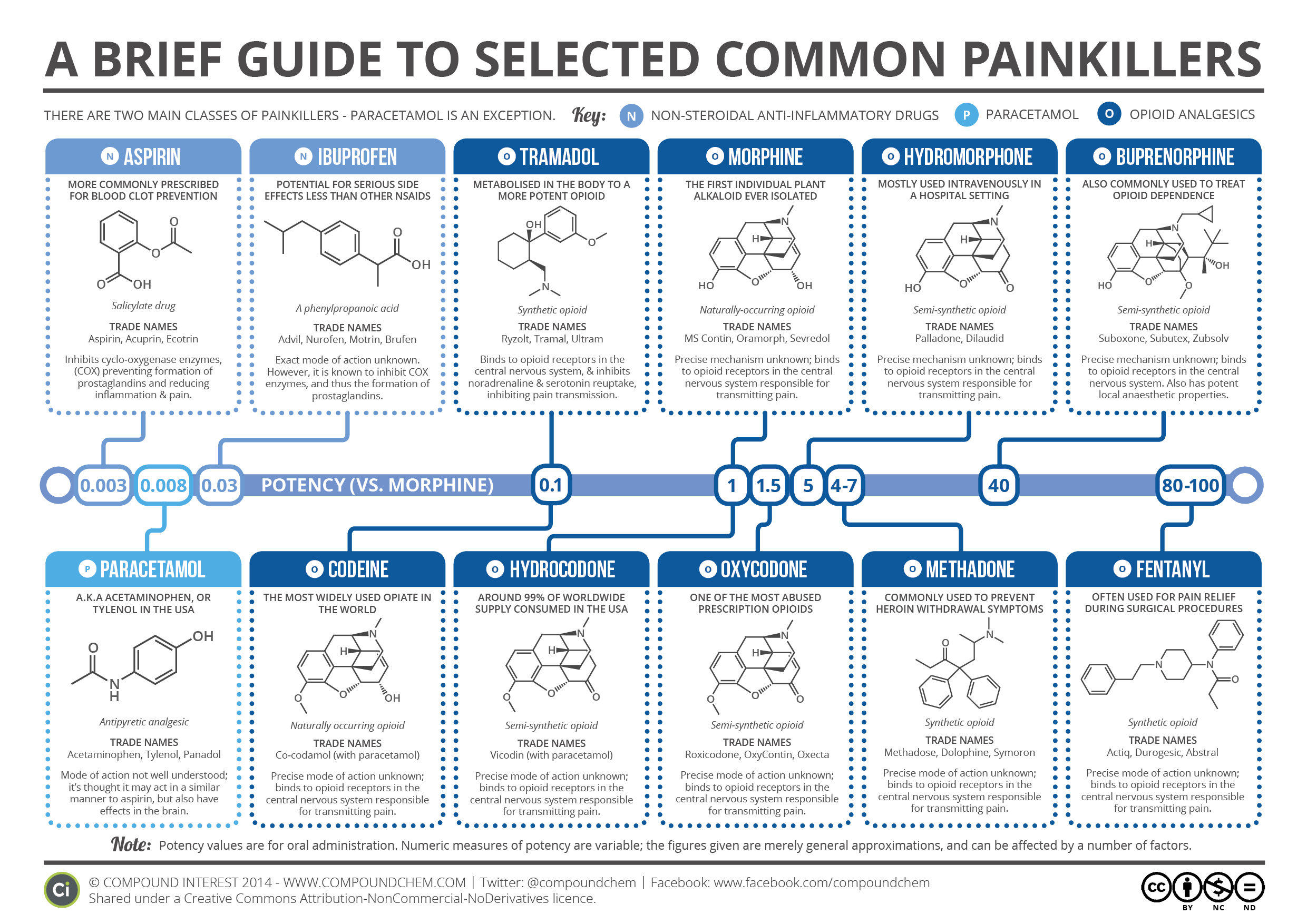 some-common-pain-relievers-and-their-pros-and-cons