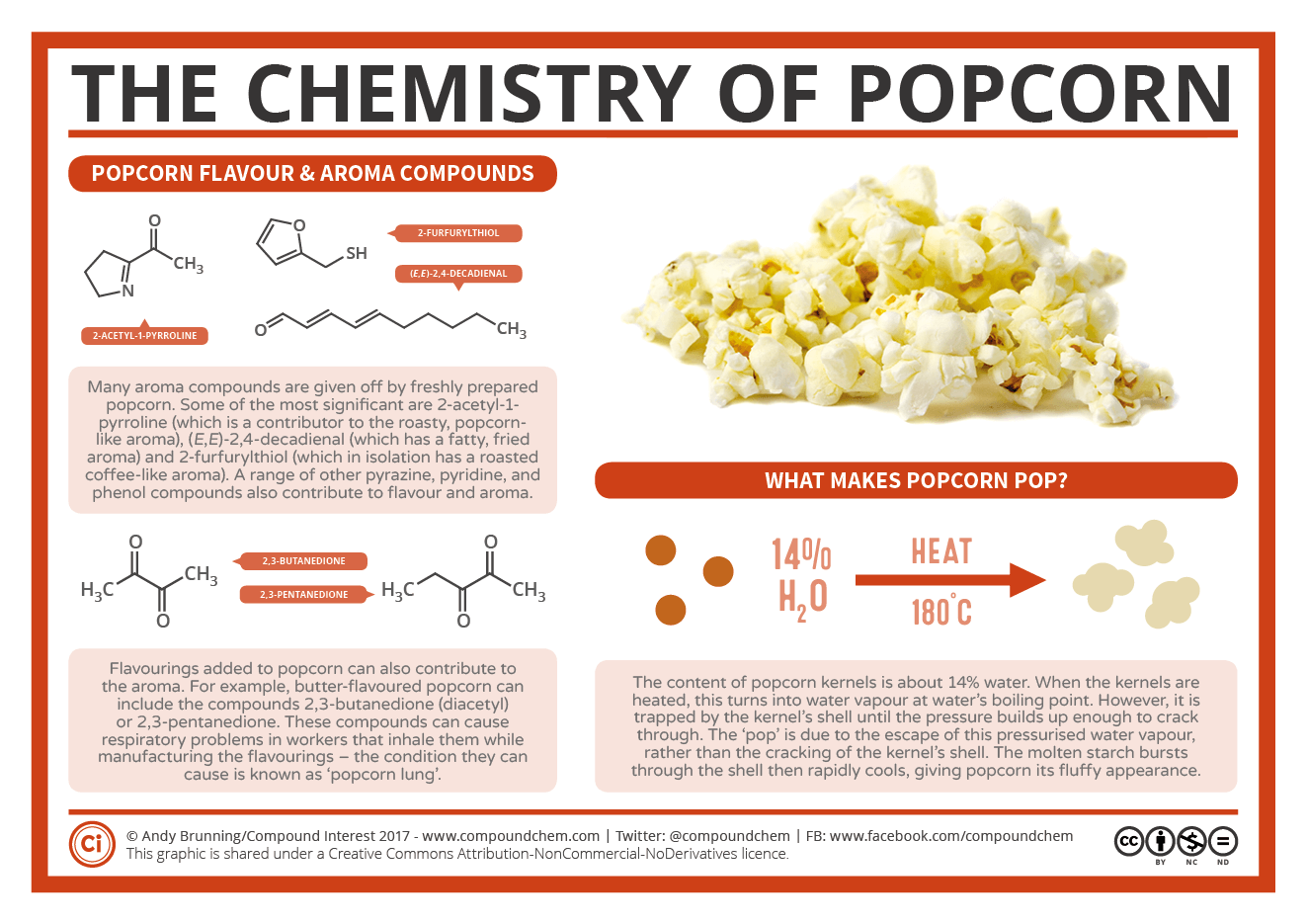 What Makes Popcorn Pop?