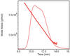 Wyatt-AF4-Polymercharakterisierung-Abb1a_1