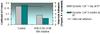 Dow Corning<sup>®</sup> 55N Additive