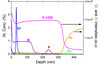 Plasma Profiling Mass Spectrometry (PPMS)