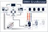 COPA-DATA ist Partner im Projekt „DIMA – Dezentrale Intelligenz für modulare Anlagen“