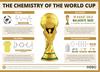 Die Chemie der Fußball-Weltmeisterschaft