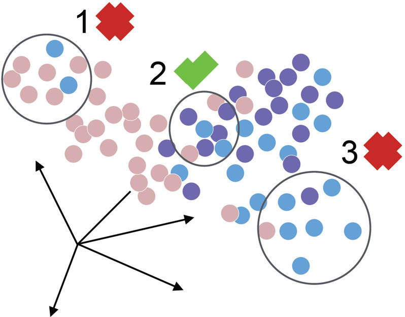 Image result for Using artificial intelligence for error correction in single cell analyses